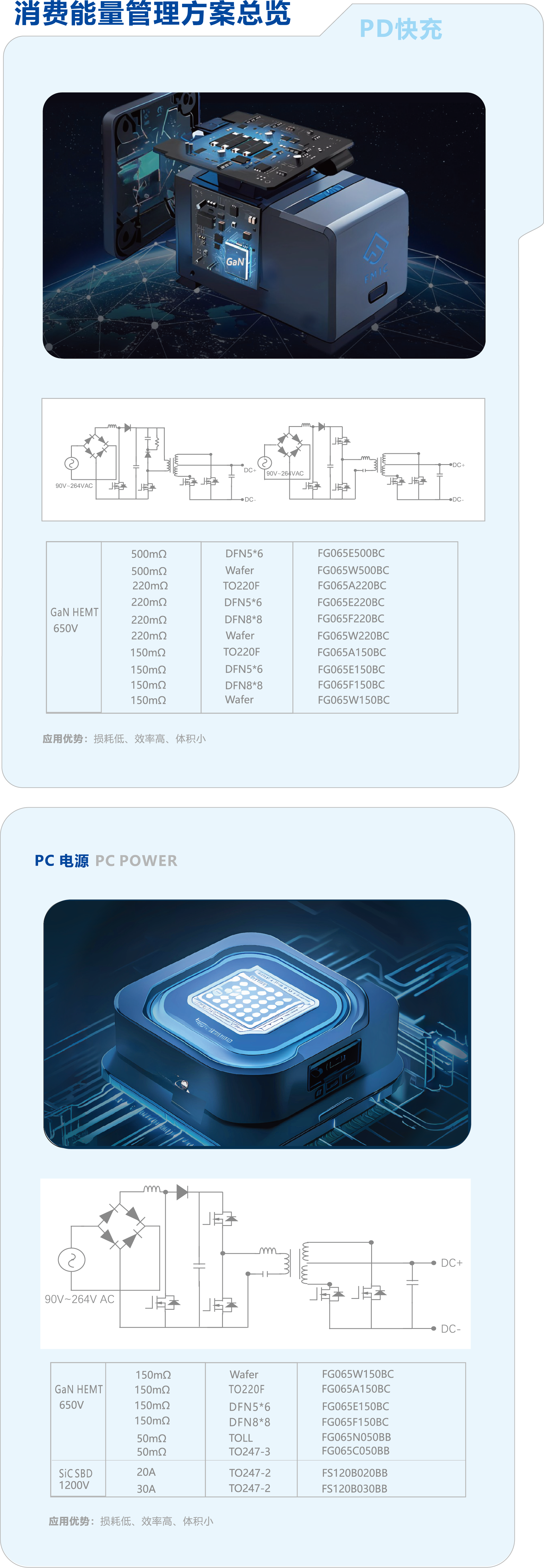 1715419211233 2-1消費級氮化鎵